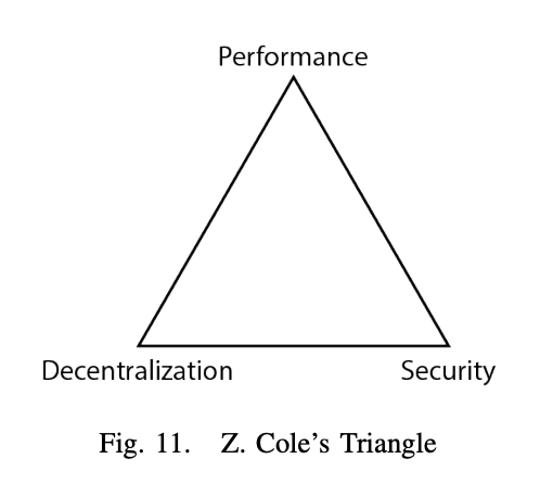 Fig.11 Z.Cole's Triangle